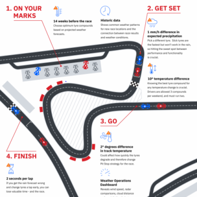 red bull twc infographic